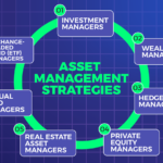 Wealth Management Strategies